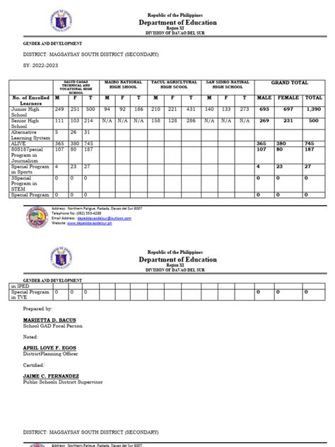 GAD Disaggregated Report.